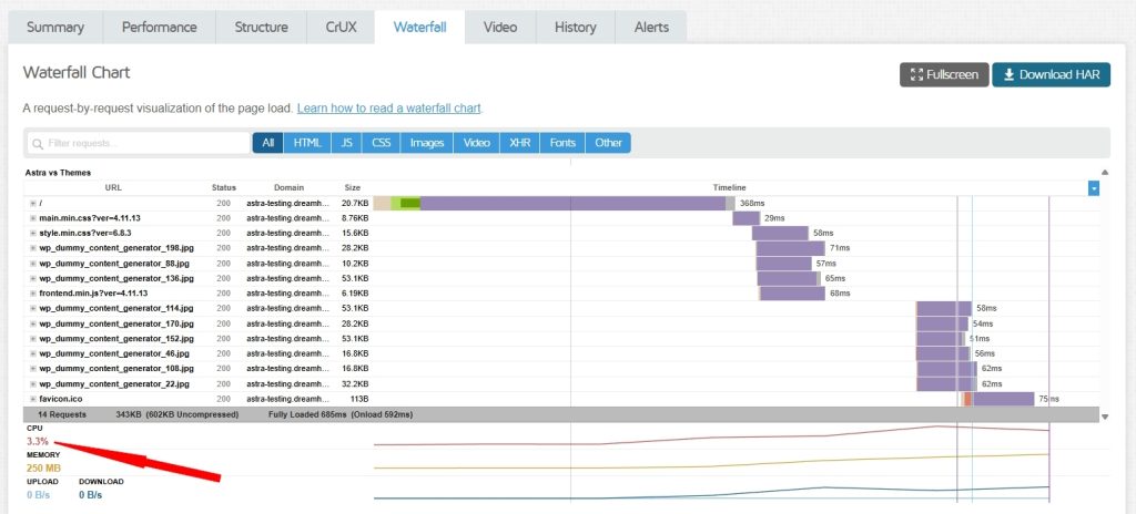 CPU Usage per Page Load