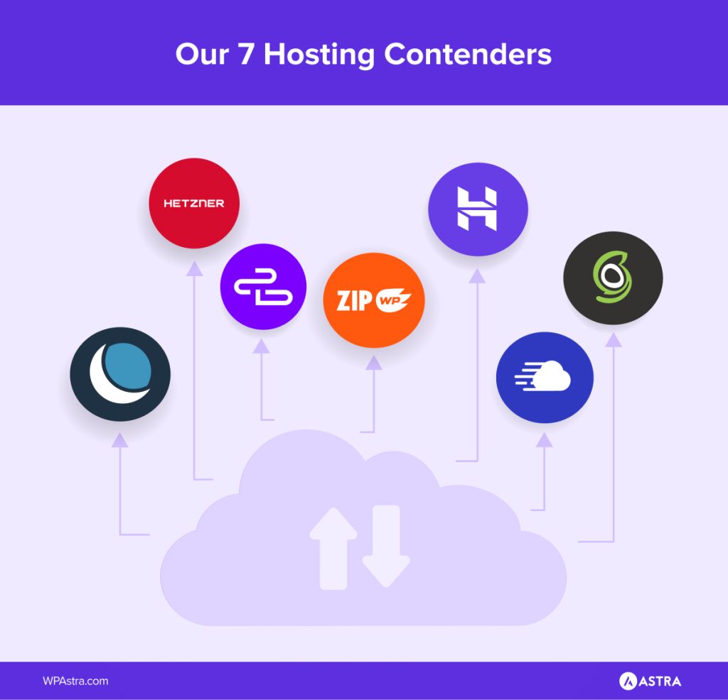 The 7 Hosts We Tested Because of Their Popularity