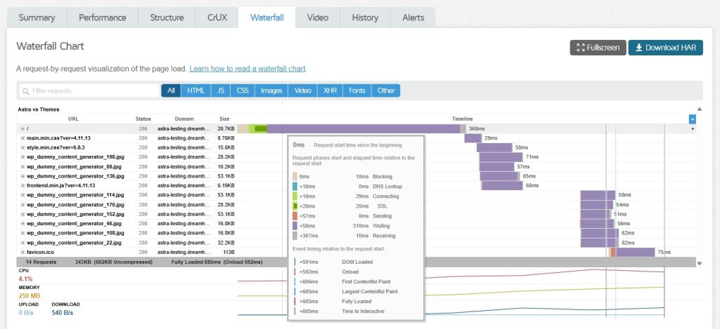 Page Generation Time