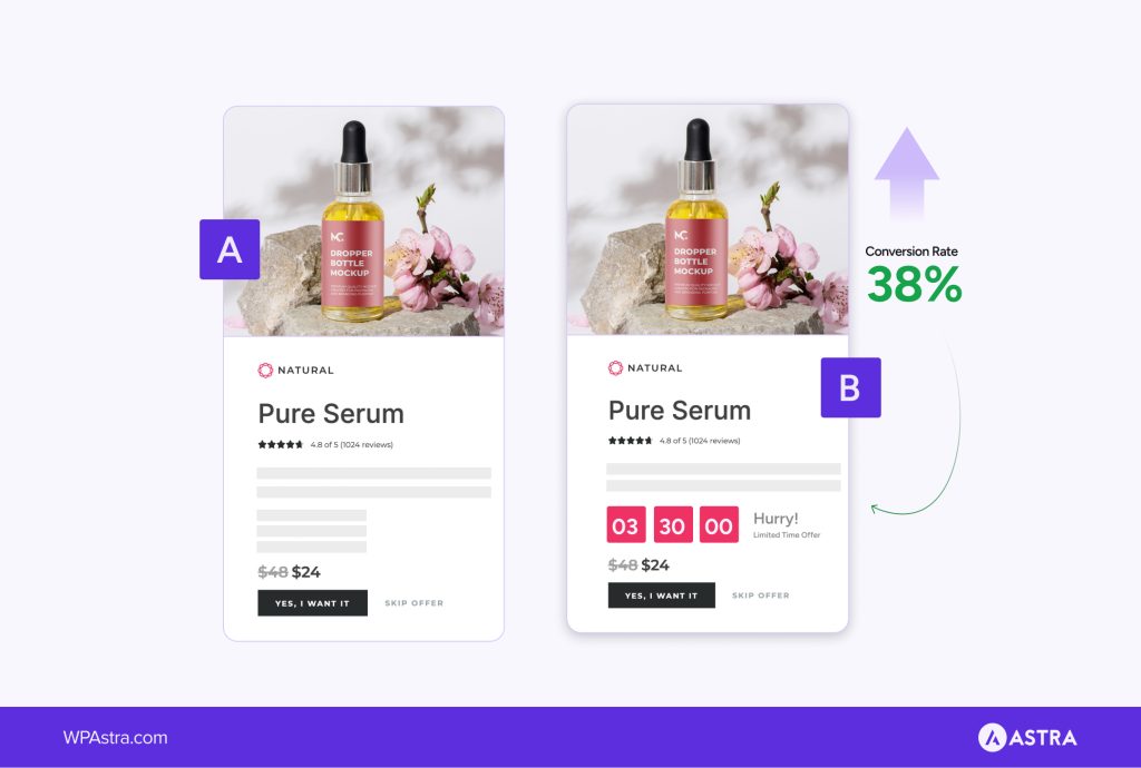 Conversion Rate, the Engine of Instant Revenue Gains