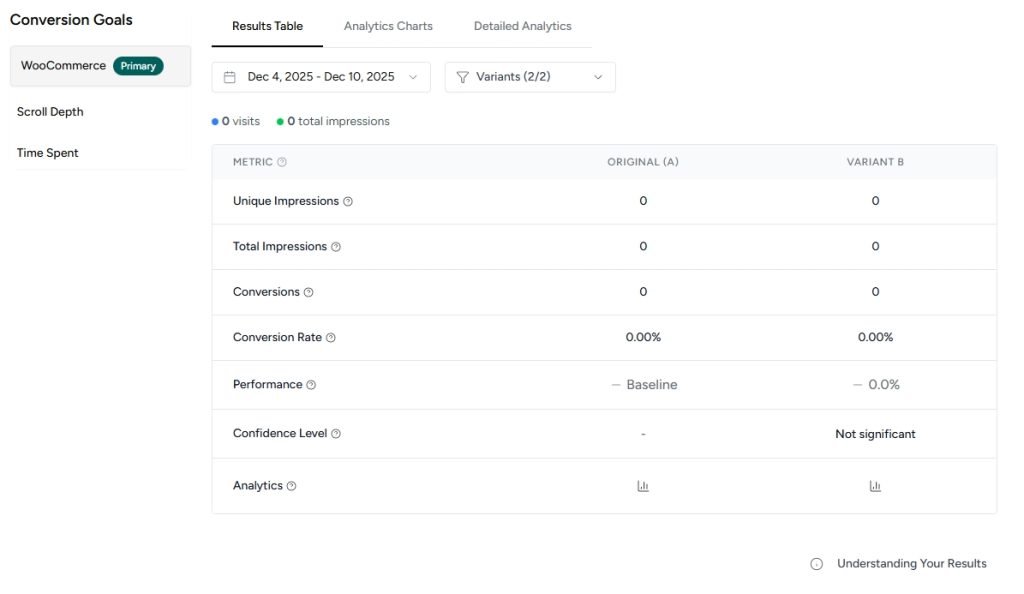Track ARPU Changes for Each Variant